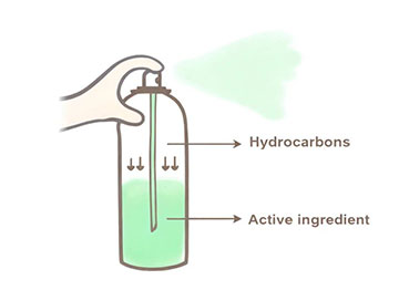 Herkömmliche Aerosoldosen