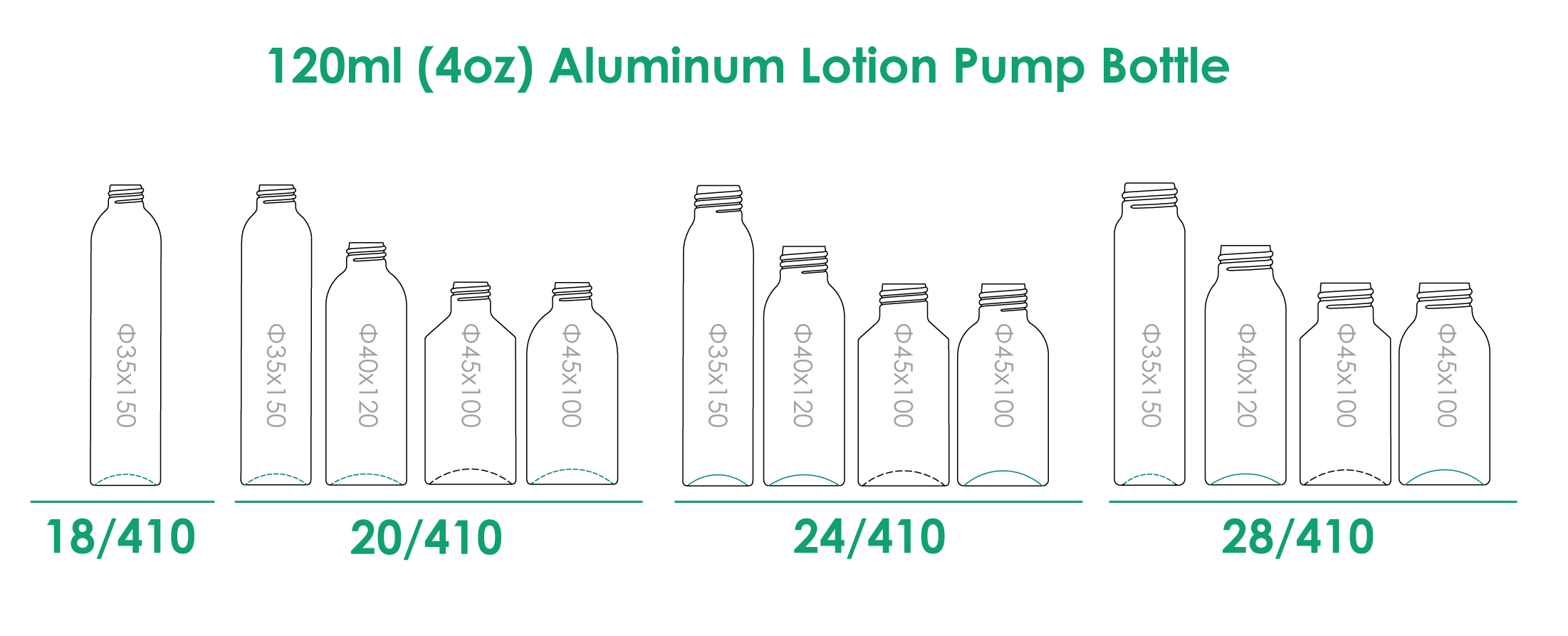 120ml-alumínio-loção-bomba-garrafa-GARGALOS